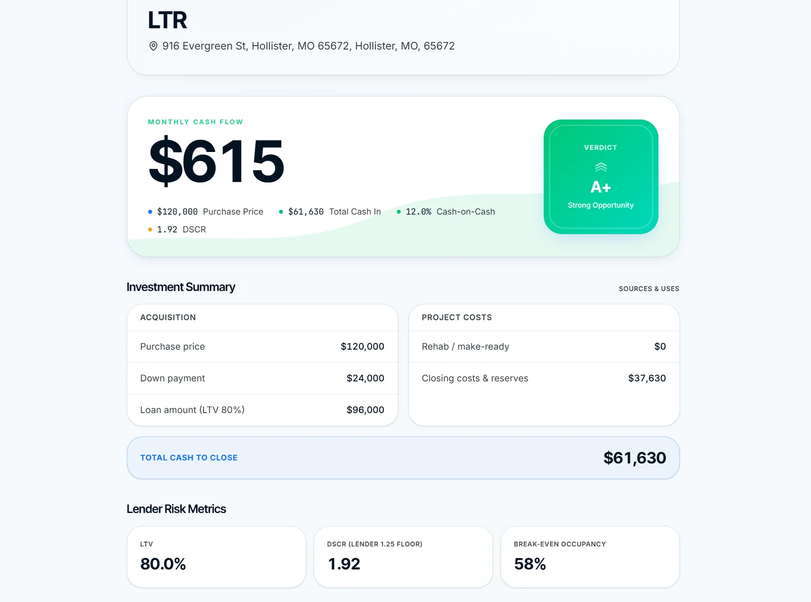 ROIStack shared LTR deal room with A+ verdict, monthly cash flow, and investment summary