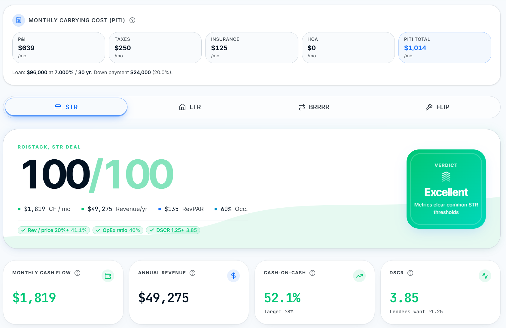 Omni-View showing a 100/100 STR score with PITI, cash flow, and DSCR metrics